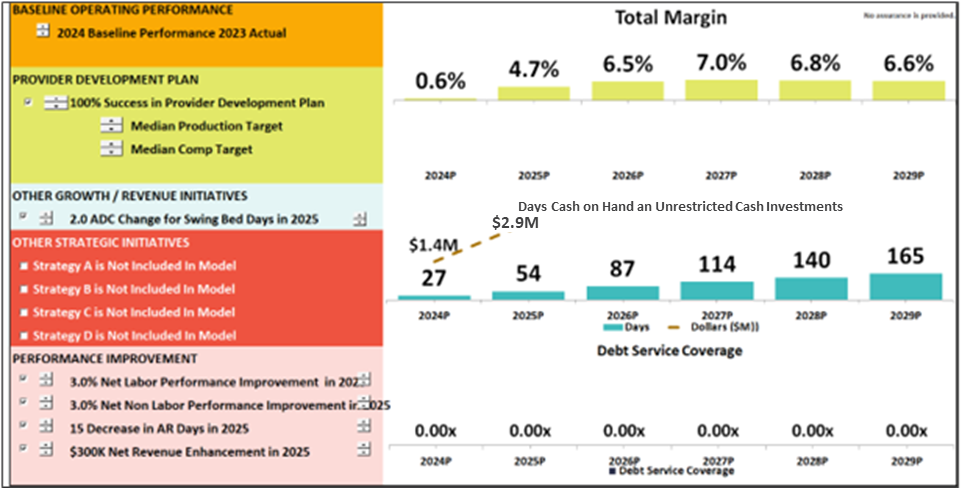 Rural hospital with multiple strategies implemented