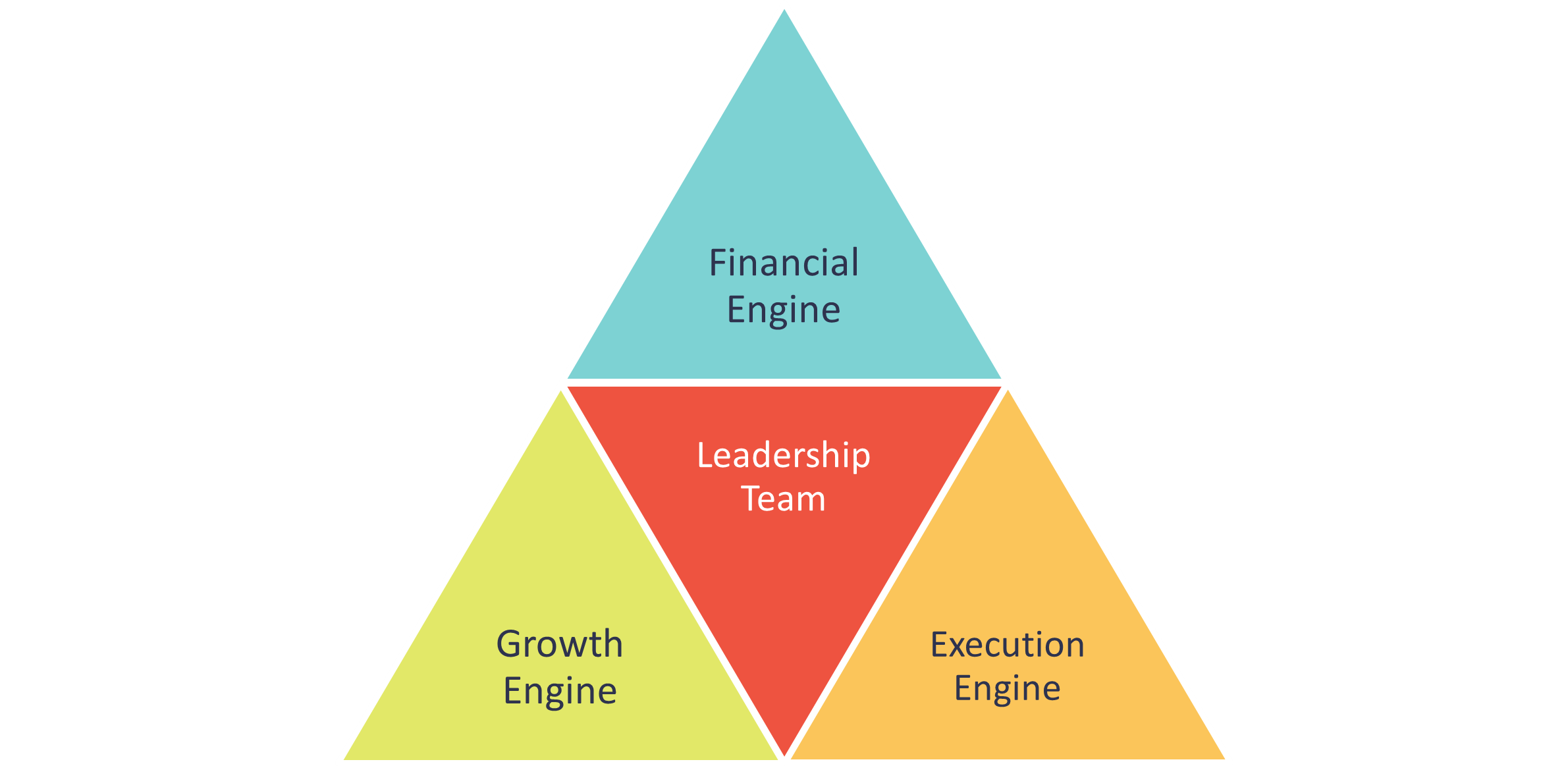 4 Strategies for Building Long-Term Business Value