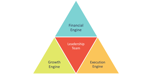4 Strategies for Building Long-Term Business Value