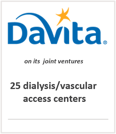 Davita Buy Side