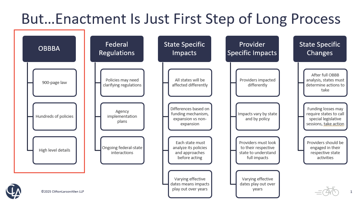 Enactment is just the first step