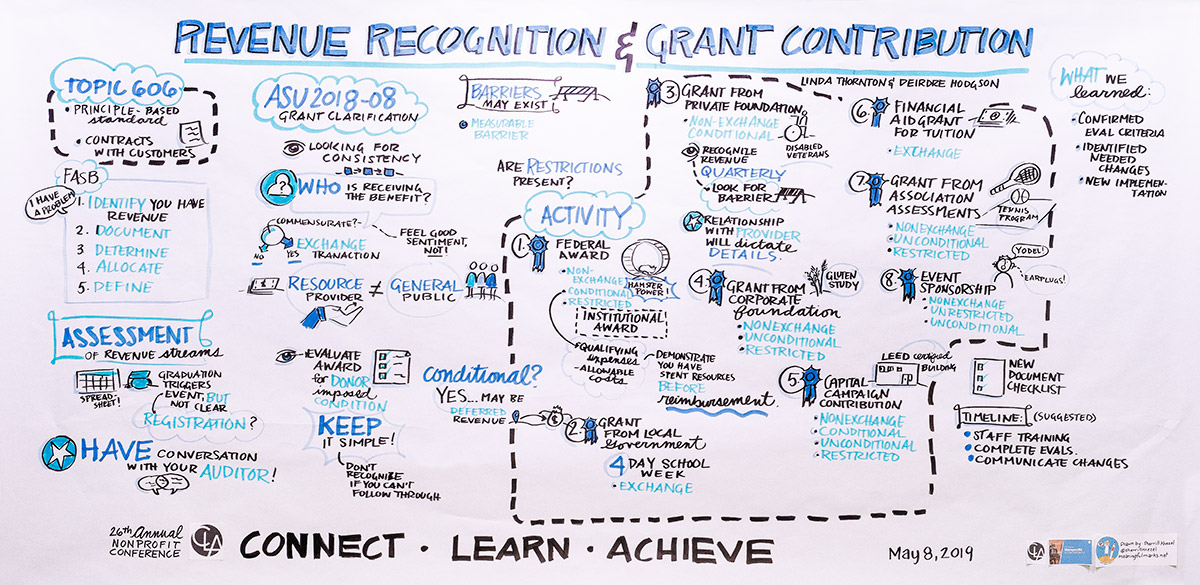 Gaap Chart Of Accounts Non Profit